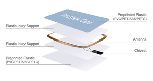 Hot Sell Customized Contactless LOGO NFC Chip Smart Rfid Card Google Review Tap Card With QR <strong>Code</strong> - Product Image 6
