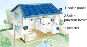 SNAT 3kw家用太阳能系统套件离网3000w/5000w/8000w，带MPPT控制器 - Product Image 5