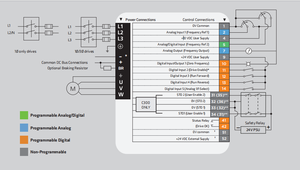 Nidec <strong>Control</strong> Techniques Commander C200-07400770A <strong>Variable</strong> <strong>Speed</strong> Drives (VFDs) AC400V 37KW <strong>Vector</strong> <strong>Control</strong> Mode - Product Image 4