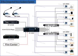Thinuna DA-4600H EU amplificatore PA 100/70V di vendita caldo 4 canali 600W * 4 classe D Amp amplificatore di potenza digitale professionale Set completo