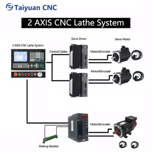 Pannello Controller CNC a 2 assi con controllo del movimento ATC & PLC per fresatrici/Router + Encoder - Product Image 4