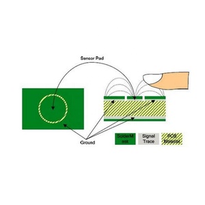 <strong>Capacitive</strong> <strong>Touch</strong> Switch HTTM Button <strong>Sensor</strong> <strong>Module</strong> Green Blue Red Yellow RGB Colorful Display Integrated Circuit - Product Image 5