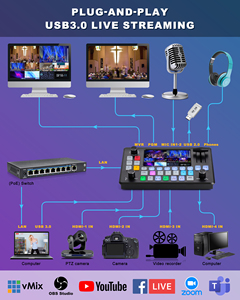 Conmutación de barra en T PGM y PVW Compatible con control de hasta dos capas Perilla de menú basculante de cinco vías Conmutador de video con 5 FHD LCD - Product Image 4