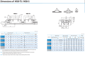 用于数控机床的Pmi新型直线导轨和钢块<span class=keywords><strong>MSB15S</strong></span> MSB20S MSB25S MSB30S MSB35S MSB45S机器附件