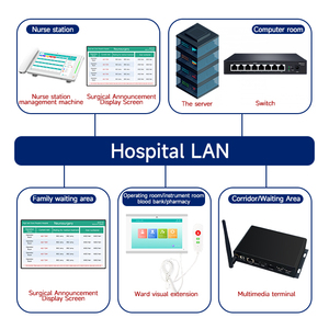 Sistema inalámbrico de llamada de enfermera con pantalla táctil de llamada de emergencia para pacientes para quirófano de hospital - Product Image 5