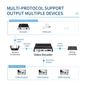 H.264 HD HDMI zu IP Video Stream Encoder srt http rtmp rtmps rtsp rtp udp hls für Live-Streaming - Product Image 3
