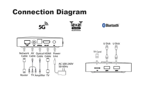 TVボックスAndroid 11 Q8 Q11 ATV S905Y4 BT音声リモコン付き5GデュアルWifi 4k 4GB 32GBスマートTV AndroidボックスIPTV 1000M LAN - Product Image 6