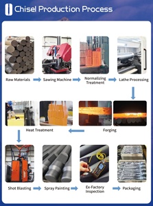 35mm 43mm 45mm 53mm 68mm 75mm 100mm Máy cắt đá đục bit máy xúc đá búa moil điểm - Product Image 4