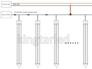 Outdoor Waterproof RGB Pixel Bar Light WS2812B LED <strong>Backlight</strong> with Remote Control IP65 Copper Body for Warehouses - Product Image 6
