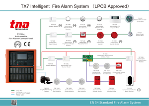 Intelligent Module for Fire Alarm <strong>Control</strong> Panel Addressable Fire Alarm <strong>Input</strong> Module - Product Image 5
