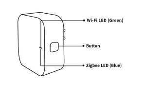 Беспроводной шлюз-концентратор TUYA Smart Zigbee 3,0 для умного дома с модулем wbrg1 и ZS3L с поддержкой Alexa Google BLE - Product Image 4