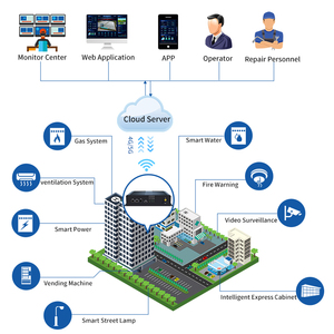 Drahtlose MQTT Modbus Ethernet LTE Edge Gateway-Unterstützung QOS TLS und kunden spezifische Logik steuerung Iot PLC Gateway Iot-Lösung
