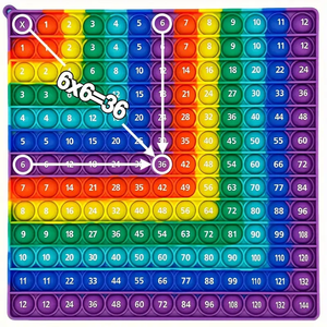 12x12乘法推流行游戏，硅胶数学玩具操控文具学校用品烦躁儿童流行玩具