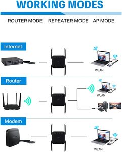 5g 1200Mbps双频WiFi输出器信号增强器家庭覆盖高达5000平方英尺和32设备无线中继器 - Product Image 6