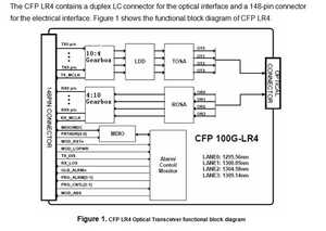 <strong>CFP</strong> <strong>100G</strong> ER4 1310nm 40km Optical Transceiver Compatible <strong>CFP</strong>-100GBASE-ER4 modules for Arista switches - Product Image 4