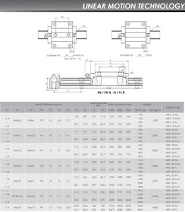 <strong>CPC</strong> <strong>Linear</strong> Guideway HRC 15 FL-R HRC15FL <strong>Linear</strong> Guideway Carriage HRC15FL-R <strong>Rail</strong> Size 15mm for Automated Machinery - Product Image 6