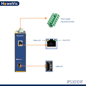 สวิตช์อีเธอร์เน็ต POE 100ม. แบบไม่มีการจัดการ1xsfp 1xRJ45 DC อินพุต DC 9-56V สวิตช์เครือข่ายรองรับราง DIN ใหม่ล่าสุด - Product Image 1