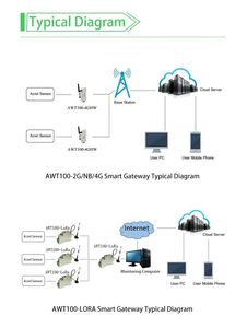 Acrel AWT100-4GHW Smart Gateway <strong>Wireless</strong> 4G IoT Energy Management System Supports MQTT <strong>Protocol</strong> Communication <strong>Networking</strong> - Product Image 4