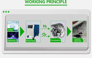 <strong>Hho</strong> Engine Carbon Cleaner Hydrogen Gas Generator for Car Garage Decarbonizing Equipment - Product Image 3