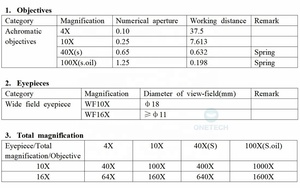 ONETECH简易9英寸液晶10X-1600X三目显微镜MS110，电脑连接数字生物显微镜便携式 - Product Image 2