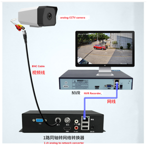 <strong>BNC</strong> Analog Video Decoder Support AHD CVI TVI CVBS Camera to Network Converter - Product Image 4