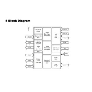 BTM525 QCC5125 <strong>Bluetooth</strong> module LDAC APTX-HD APTX-LL I2S IIS SPDIF