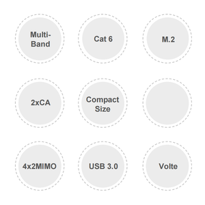 A7908E-M2 A7908SA-M2 LTE Cat6 Module -30~70&#8451; Wide Temp 4x2 MIMO CA FOTA ROHS CE RCM <strong>GPIO</strong> I2C Diversity