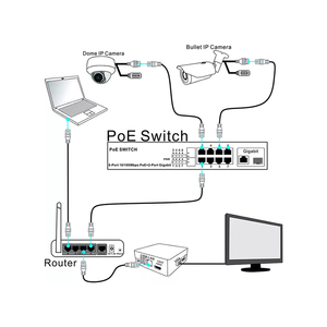 8-יציאה 100mbps poe <span class=keywords><strong>2</strong></span>-gigabit uplink 1000bas-t rj45 רשת <span class=keywords><strong>ethernet</strong></span> מתג 120w עם חיבור לאינטרנט plug-and-play