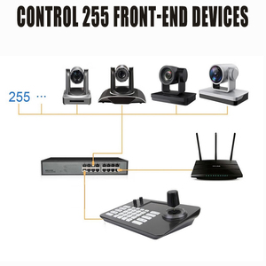 Modo de control de red con direcciones IP independientes Teclado de videoconferencia RS485 con pantalla - Product Image 6