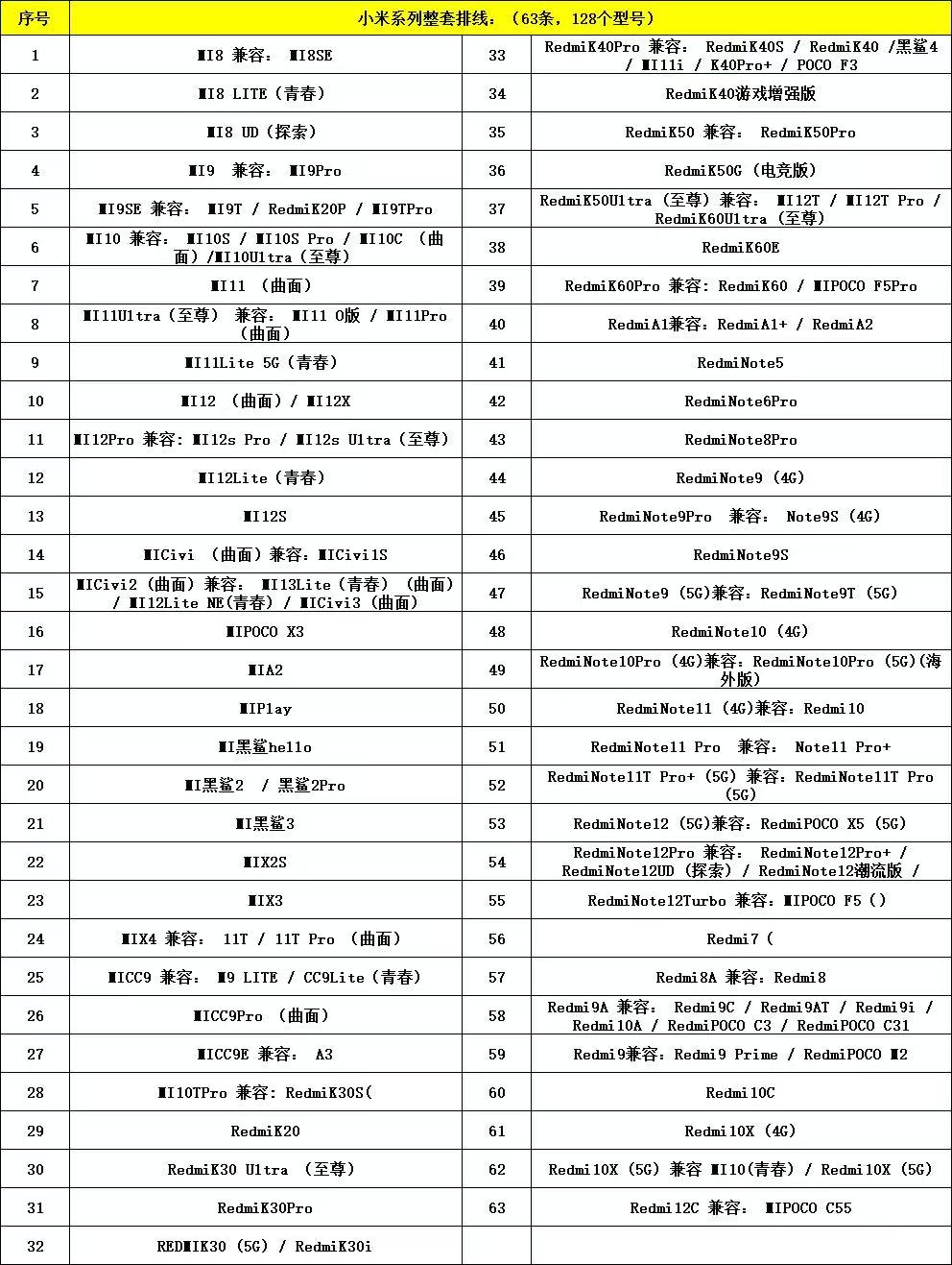Xiaomi series-63pcs