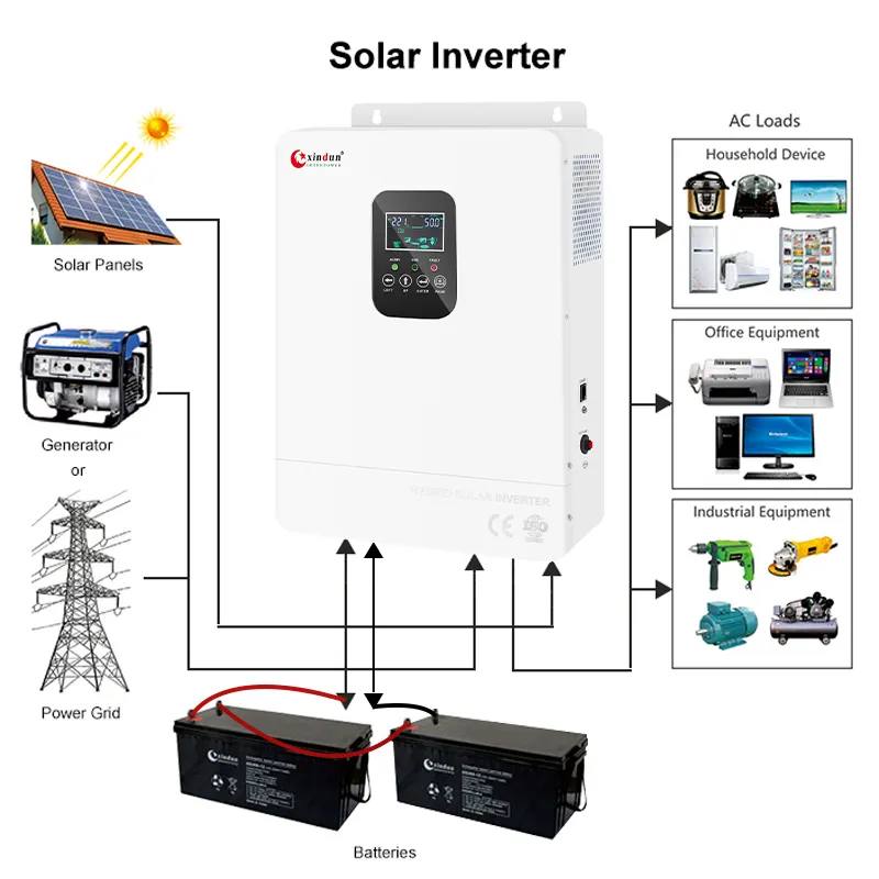 Dc à Ac hors réseau 3000 watts onduleur solaire Pv 24v 48v 3000 w 5kw 5000w 3kva onduleur solaire hybride 6000w 5kw 1000w prix