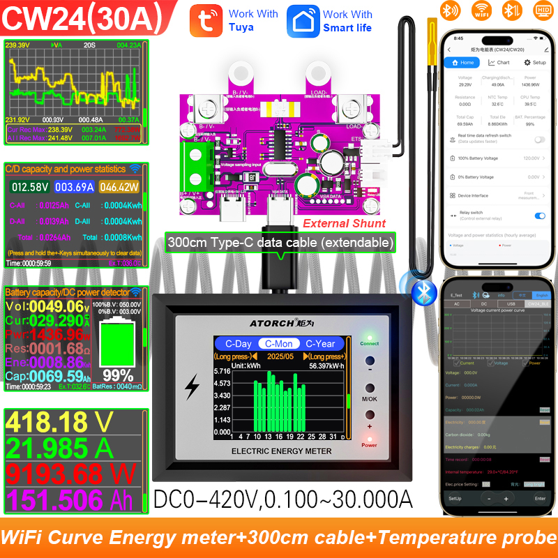 CC 24 V 420 V 30 A.