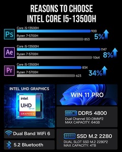 GMKtec K7 Plus Intel i7-13620H Gamingมินิแท็บเล็ตพีซี 10-core 16-ด้าย 16GB DDR5 512GB SSDมินิพีซีบ้านเดสก์ท็อปคอมพิวเตอร์ - Product Image 4