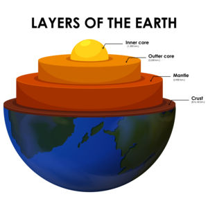 色分けされたレイヤーを持つSTEM Learning Earthモデル - Product Image 3