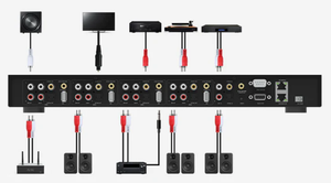 La entrada de audio principal de 4 zonas de red M400 contiene entrada de línea SPDIF Coaxial Audio Streamer - Product Image 3