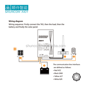 Zigbee Беспроводной умный Солнечный контроллер с MPPT - Product Image 1
