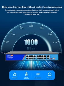 Dalgalanma koruması ve VLAN 2*10/Port PoE anahtarı/1000Base-T RJ45 ağ bağlantı noktası ile çok fonksiyonlu 16-100 - Product Image 3