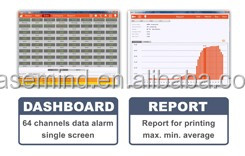 Dispositivo de monitoreo de temperatura transmisor de temperatura de salida con pantalla LED Registrador de datos - Product Image 6