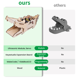 Keyes tudio Crocodile Creative Learning Starter Kit DlY STEM Programmier ausbildung Robot Kit mit Micro bit Mainboard