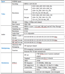 YT 3528S 8 PORT HD MI INPUT High Profile HD INPUT DVB C DVBT isdbt DTMB RF codificador MODULADOR