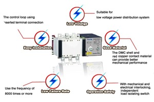 Ventas calientes 100A 4 polos 220V 2 Entrada 1 Salida Interruptor de cambio Socomec - Product Image 6
