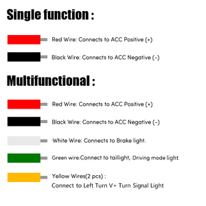 <strong>LED</strong> Spoiler Car Tail Light <strong>RED</strong> Brake Reverse DRL Decoration Lights <strong>12V</strong> <strong>Led</strong> Strip Turn Signal Truck <strong>Led</strong> Tail Lights - Product Image 5