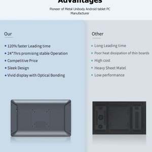 Süper ince duvar montaj ortaklık programları dijital tabela ekran dokunmatik monitör görüntüler - Product Image 3