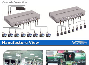 USB KVMスイッチャーは8台のコンピューターを同期的に制御します - Product Image 5