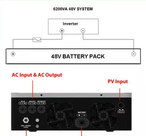 DEMUDA Factory 3.6kw 6.2KVA MPPT 120A 500VDC PV <strong>Input</strong> 220VAC 48V With/no Parallel Function 6200W <strong>1</strong> Phase Hybrid Solar <strong>Inverter</strong> - Product Image 3
