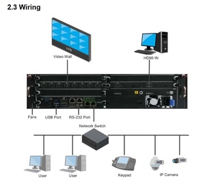 DSCON3000-M 19&quot; Rack Mount 2.5U ATCA Digital Decoding matrix Video Wall Cctv 4k <strong>Encoder</strong> <strong>Decoder</strong> Multi Screen Controller - Product Image 2