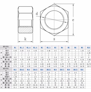 Bán Hot thép không gỉ Carbon thép <span class=keywords><strong>din934</strong></span> <span class=keywords><strong>Hex</strong></span> Nuts tay trái phải kim loại kẽm Lớp 6 8 10 Đóng gói với số lượng lớn cho bu lông - Product Image 6