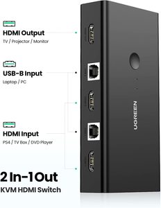 UGREEN KVM交换机2端口高清MI和USB切换器2进1出4K @ 30Hz KVM交换机 - Product Image 2