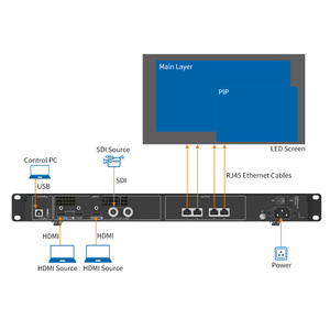Novastar CMS260 HD светодиодный видеоконтроллер процессор для экрана дисплея - Product Image 2