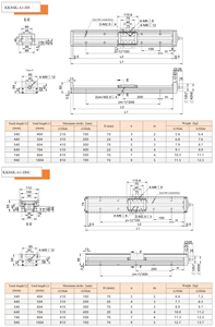 オリジナル中国XISKO KK86K-A1-H0リニアボールねじガイドレールrガイドステージKKモジュール単軸ロボット - Product Image 4